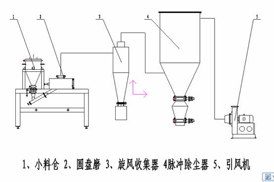 91香蕉视频污版下载工艺流程